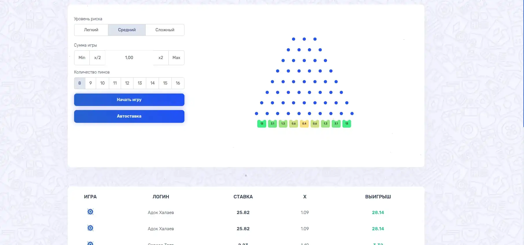 Интерфейс игровых автоматов казино Мотор на экране